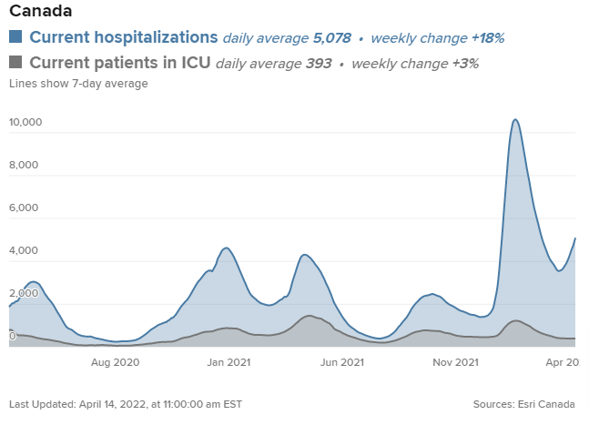 Current hospitalizations