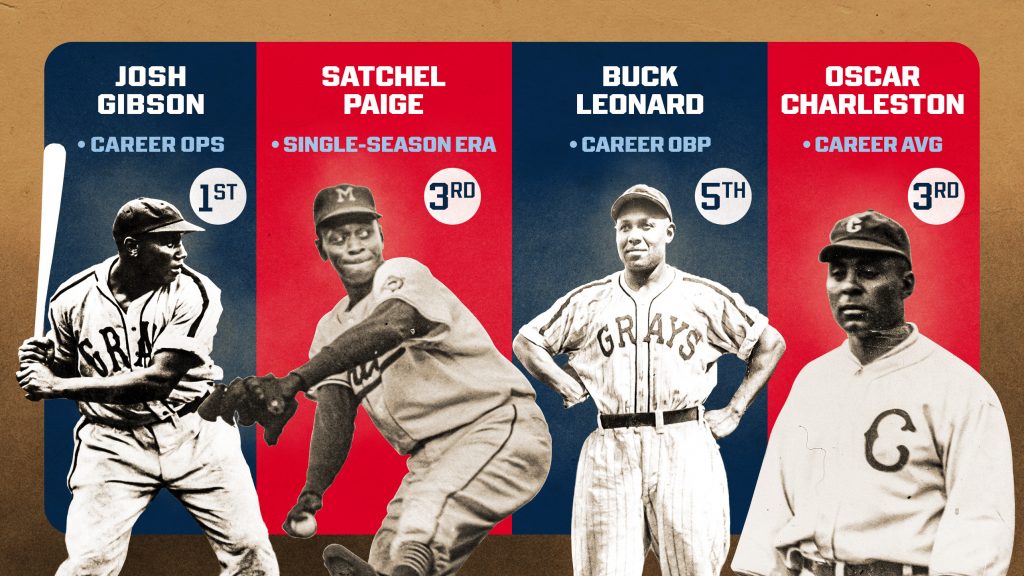 Negro Leagues Stats Officially Recognized by MLB