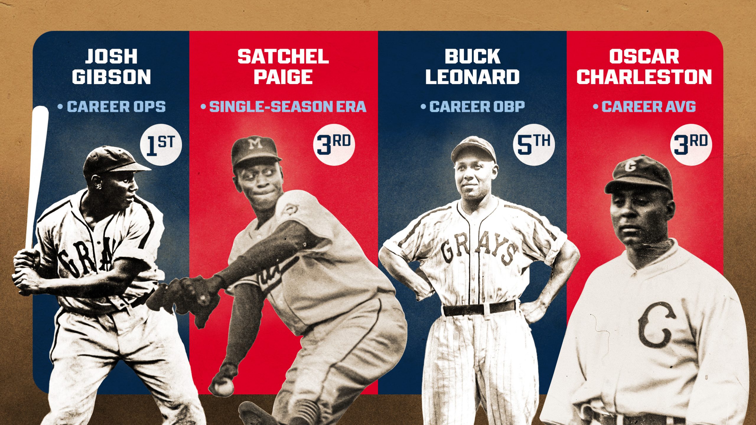 Negro Leagues Stats Officially Recognized by MLB