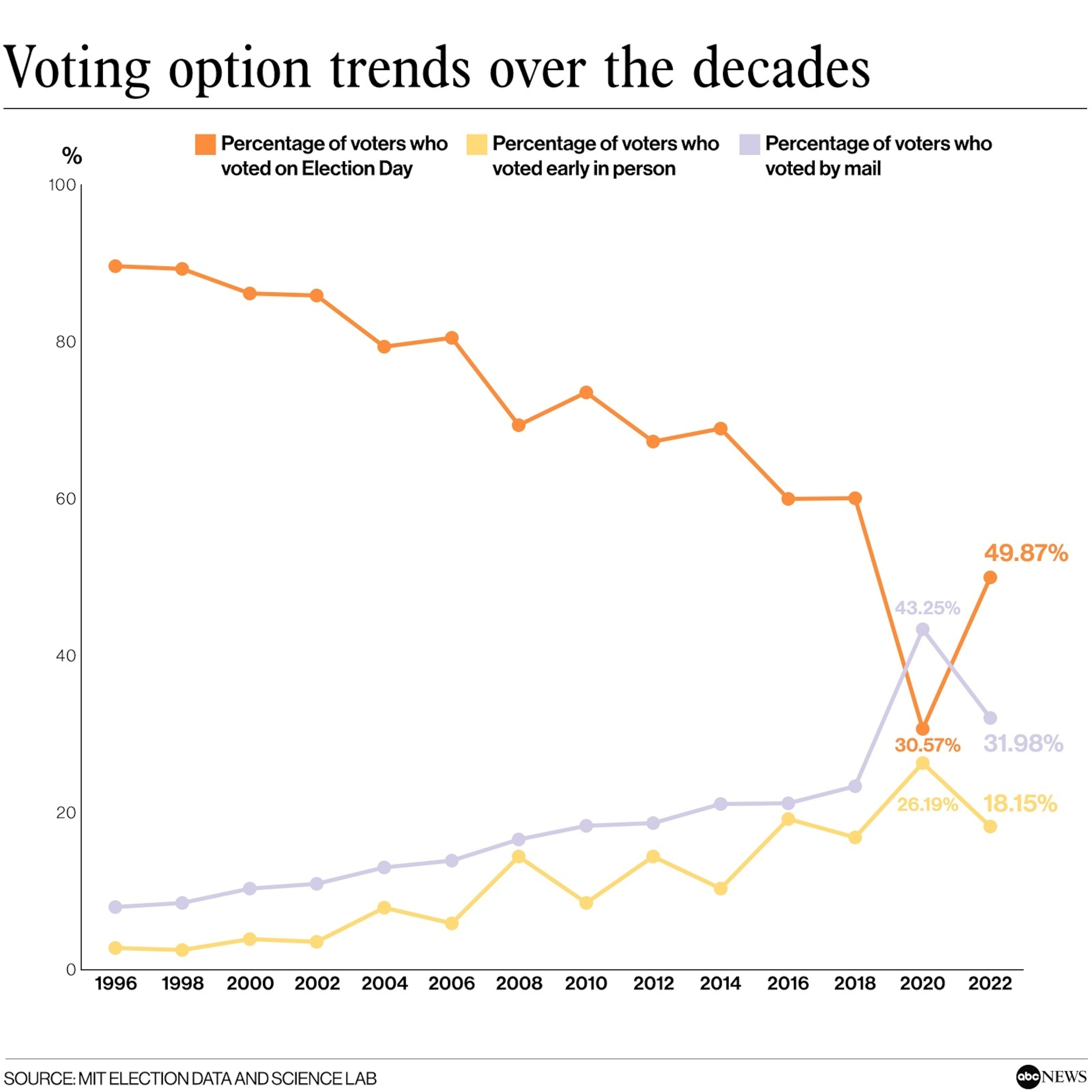 What to know about mail in voting as millions of voters opt for paper ballots